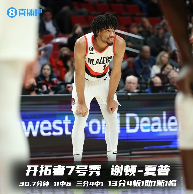 太阳翻盘雷霆，克莱高光表现