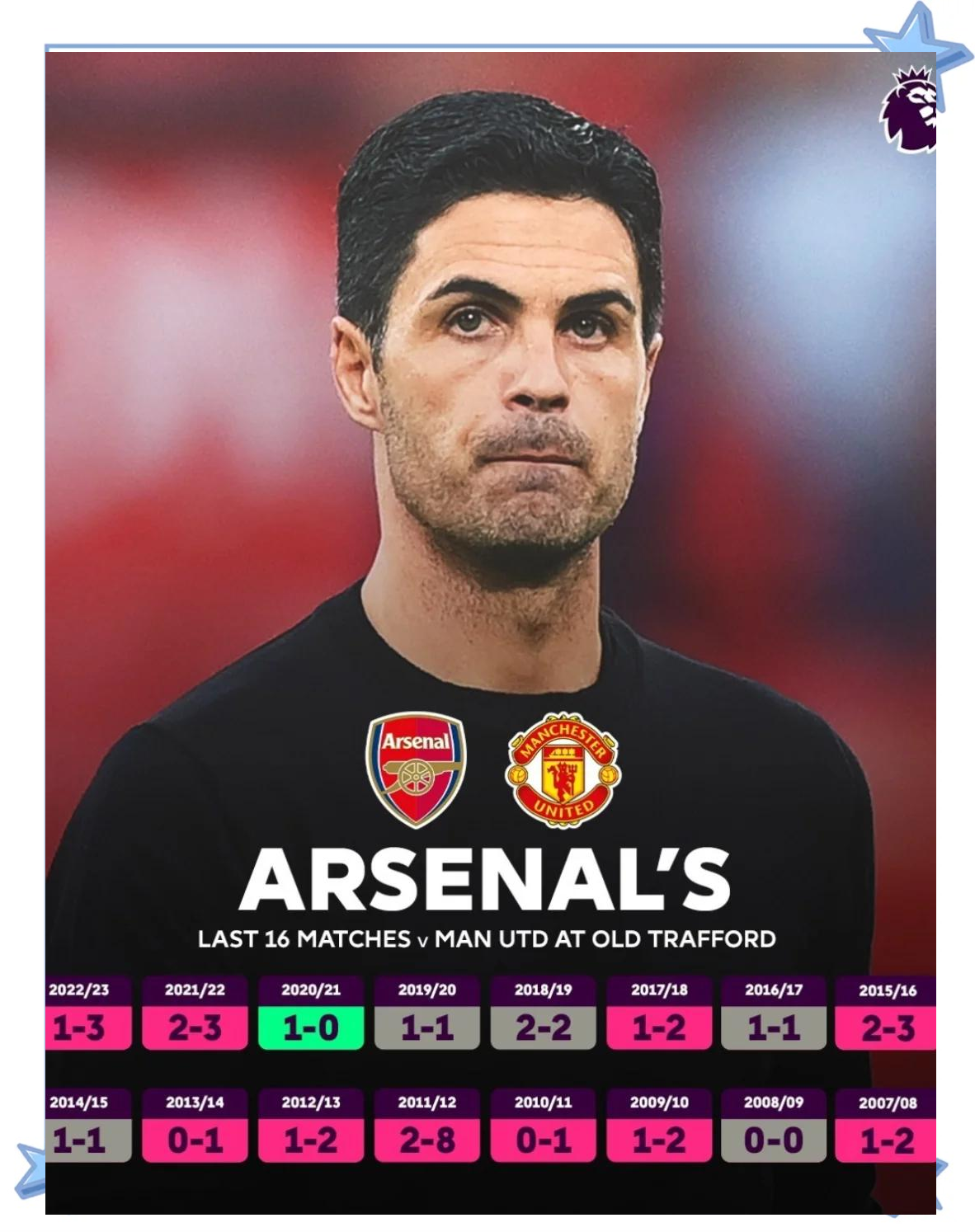 曼城迎战阿森纳，谁将笑到最后